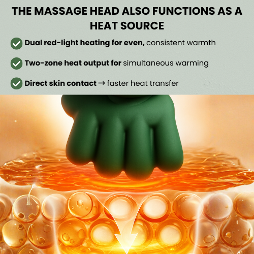 Green massage head with text about dual red-light heating and heat transfer